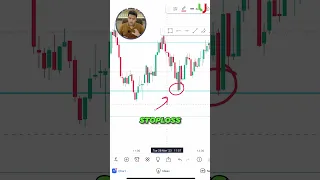 How to Execute SCALPING Trading Technique | #trading #scalping #scalpingtrading