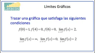 Limites graficos (ejemplo 1)