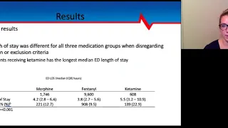 Prehospital Ketamine for Pain Control Does Not Prolong Emergency Department Length of Stay