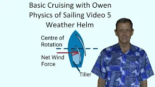 Physics of Sailing Video 6: Weather Helm