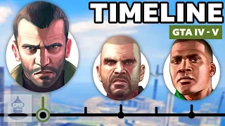 The GTA (Grand Theft Auto) HD Universe Timeline | The Leaderboard