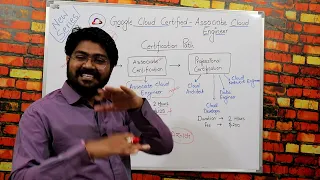 Google Cloud Certification Path-Hindi/Urdu | Lec-01 | Google Cloud Platform tutorial for beginners