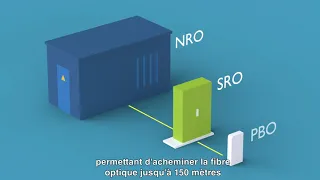 Ep.2 : Le raccordement à la fibre optique. [Dioptic]