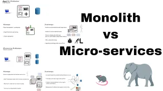 Monolith vs Microservices  | System Design Basics