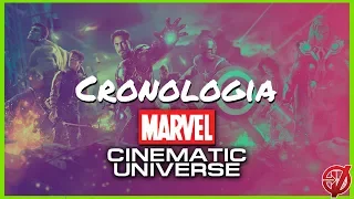 COMO A MARVEL FICOU RICA | LINHA DO TEMPO DE VINGADORES