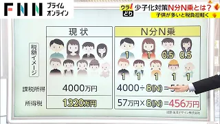 少子化対策 N分N乗とは 　新たな仕組みウラ側【ウラどり】 (2023/02/02)