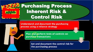 Purchasing Process Inherent Risk & Control Risk