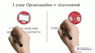 Як розробити проєкт