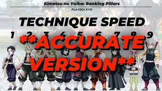 Kimetsu no Yaiba Hashira Ranking (ACCURATE VERSION) - Base Stats