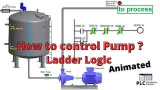 PLC Programming Tutorials for Beginners || How to control Pump ? Ladder Logic programming tutorial
