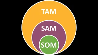 OMM - Marketing Topic: TAM SAM SOM