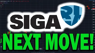 SIGA Technologies Stock PRICE PREDICTION! IS IT TOO LATE TO BUY SIGA STOCK? YOU SHOULD KNOW THIS