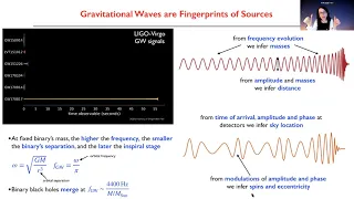 Alessandra Buonanno -Making High-Precision Gravitational Waves to Explore the Dark Universe