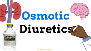 Osmotic Diuretics (Mannitol) - Easy Explanation