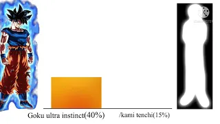 Power level/Goku vs kami tenchi