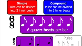 Time Signatures Part 2: Simple & Compound Time Signatures (Music Theory)