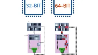 #shorts #coding why 64 bit computer is better than 32 bit | computer gyan by Paras Patel