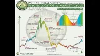 BITCOIN and PSYCHOLOGY of CRYPTOCURRENCY MARKETS