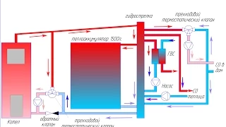 Пиролизный котел и самодельный теплоаккумулятор, обвязка котла и работа ГВС