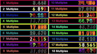 Colorful Number  change 3000 to 4000 Multiples[1~18]  count alarm🔔