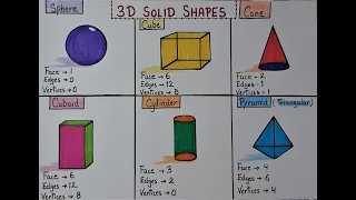 How to draw 3D Solid Shapes l How to know Solid shapes with their face, edges and vertices( corners)