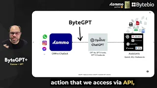 ByteGPT no Kommo CRM: Guia Detalhado com Dicas e Hacks