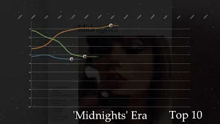 Midnights Era Fantasy Chart History - Taylor Swift