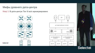 Мифы древнего дата-центра. Кирилл Малеванов, Технический директор Selectel