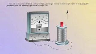 Опыты Фарадея с постоянным магнитом