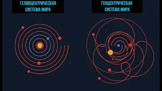 Геоцентрическая и гелиоцентрическая системы мира