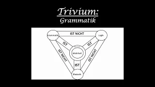 Trivium: 1. Grammatik