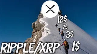 RIPPLE/XRP ФЕНОМЕНАЛЬНЫЙ РИСК/ВОЗНАГРАЖДЕНИЕ 12$! КАК БУДЕТ ПРОДВИГАТЬСЯ XRP ЗИМОЙ? ПРОГНОЗ XRP