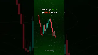 Buy or Sell #bitcoin #crypto #trade #shorts