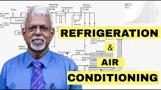 Refrigeration & Air Conditioning (Part 1) | Sekhar. G | HIMT