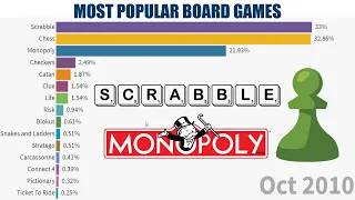 Most Popular Board Games (2004-2021)