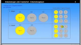 Ziegenproblem - anschauliche Lösung mit Beispiel - 1 Auto / 2 Ziegen Tore