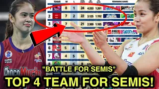 "PVL STANDINGS TODAY" APRIL 17,2024! TOP 4 TEAMS For SEMIS! Creamline isang Star PLAYER To KOREA!