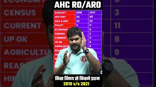 AHC RO ARO NEW VACANCY 2024 🔥 AHC RO ARO SYLLABUS, PREVIOUS YEAR PAPER, SUBJECT WISE WEIGHTAGE 2021