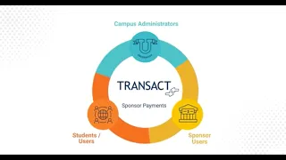 Transact Sponsor Payments