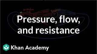 Putting it all together: Pressure, flow, and resistance | NCLEX-RN | Khan Academy