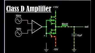 Class D Power Amplifier- Class D Amplifier- Power Amplifier- Class D Amplifier Simulation- Animation