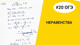 Задание 20 ОГЭ. Неравенства