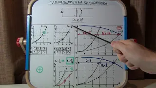 Гидравлическая балансировка системы отопления