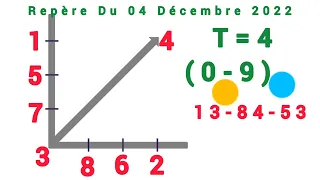 CROIX DU JOUR DU 04 DÉCEMBRE 2022 (REPÈRE LOTO DU JOUR)