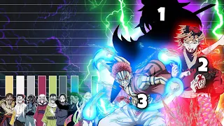 Power Level: 12 Dämonenmonde / Kizuki / Teufelsmonde | Demon Slayer Kimetsu No Yaiba
