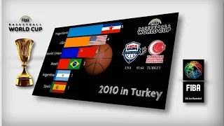 FIBA World Cup 🏀 1950-2019
