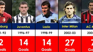 Christian Vieri's Club Career Every Season Goals