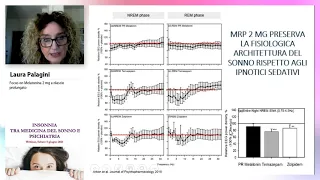 Focus su melatonina a rilascio prolungato - Laura Palagini