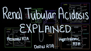Renal Tubule Acidosis (RTA) Explained