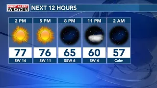 48 First Alert Forecast: Warmer, Sunny, & Breezy This Afternoon